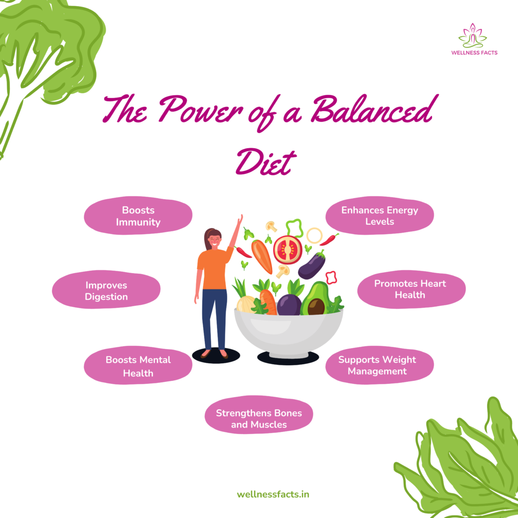 The Power of a Balanced Diet