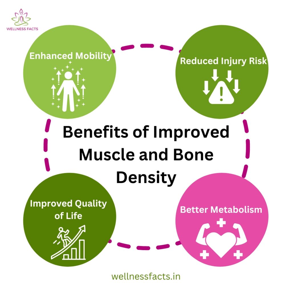 Boost Muscle and Bone Density