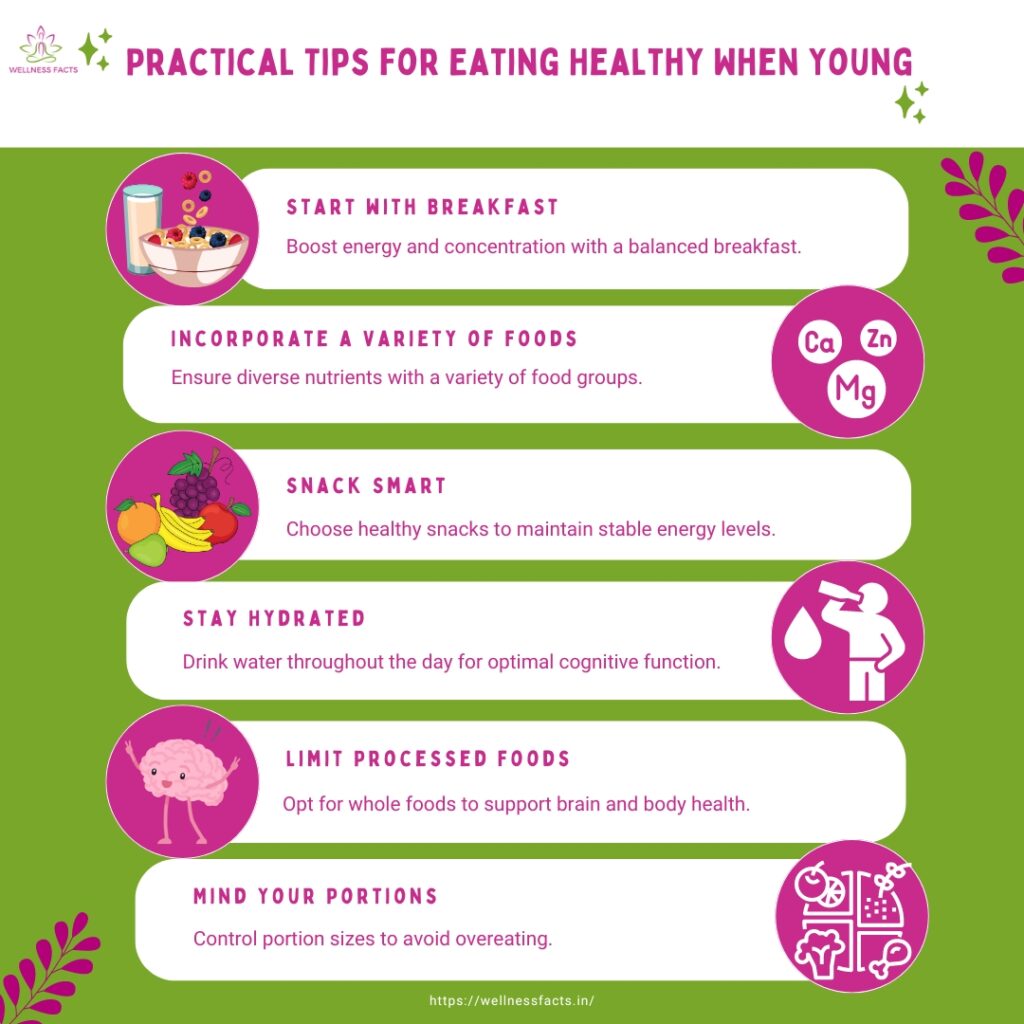 Healthy Eating in Youth