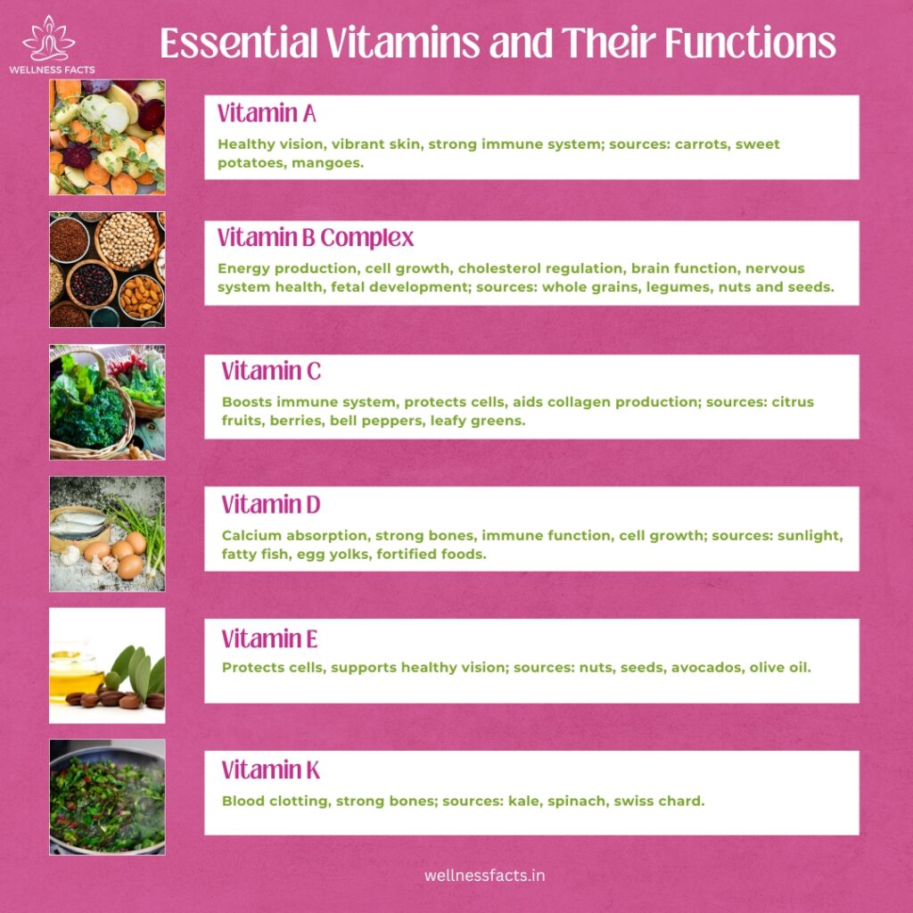 Vitamins and Their Functions