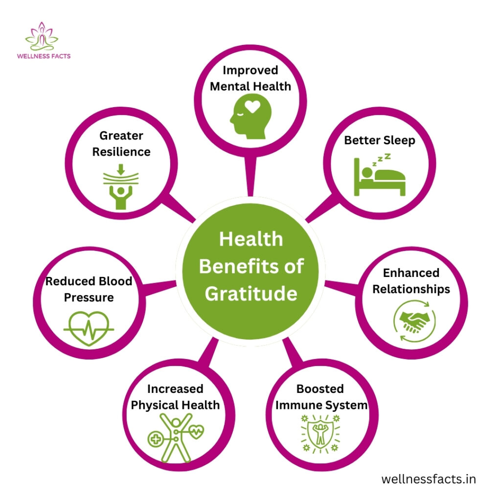 Health habits of gratitude